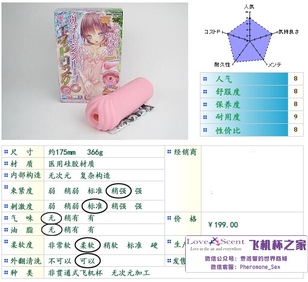 男性情趣用品